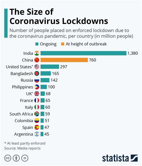 how many people are on lockdown in china